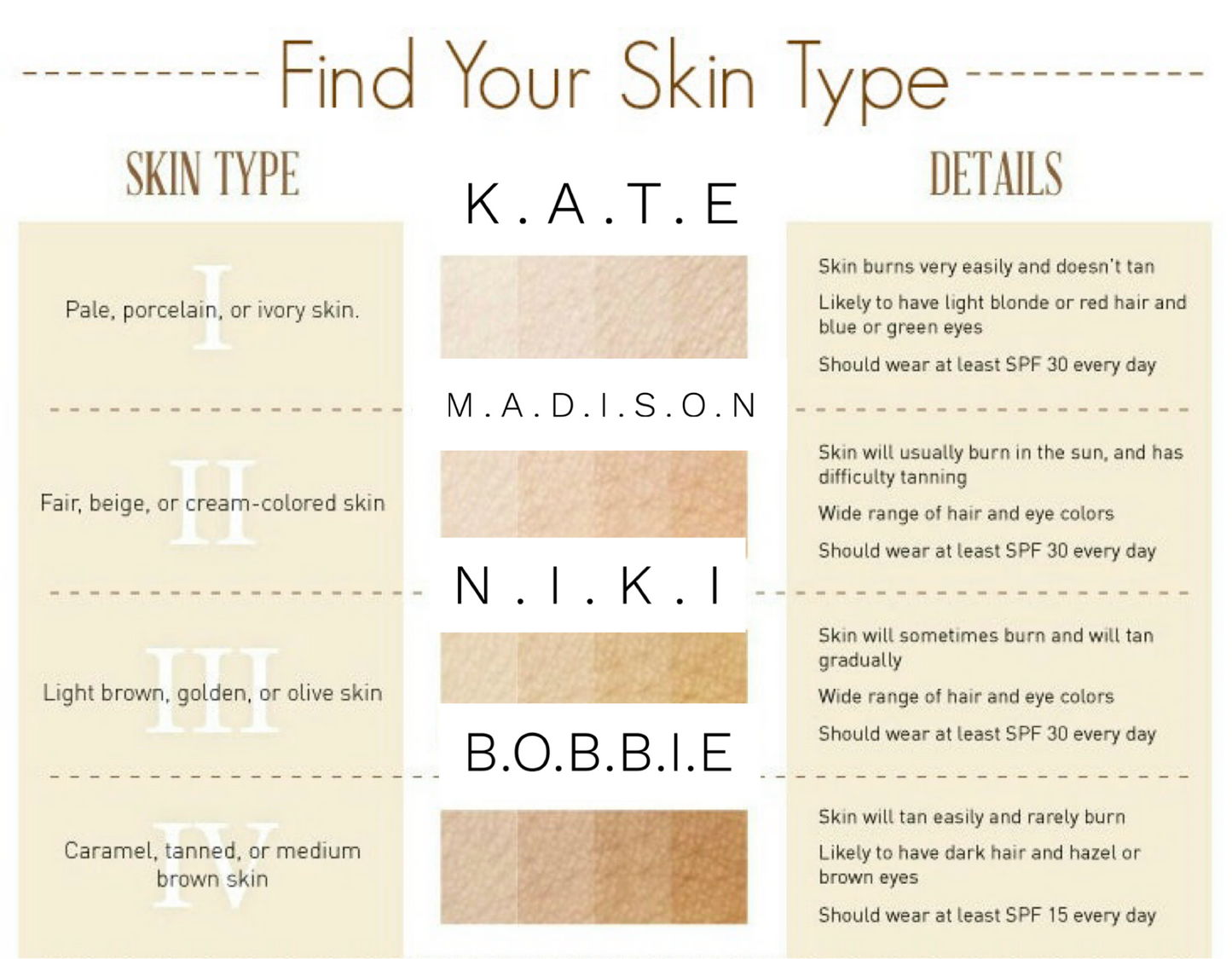 The Sun Lab Tanning Co Self Tanning Foam